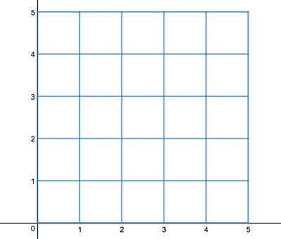 A five by five grid on Desmos